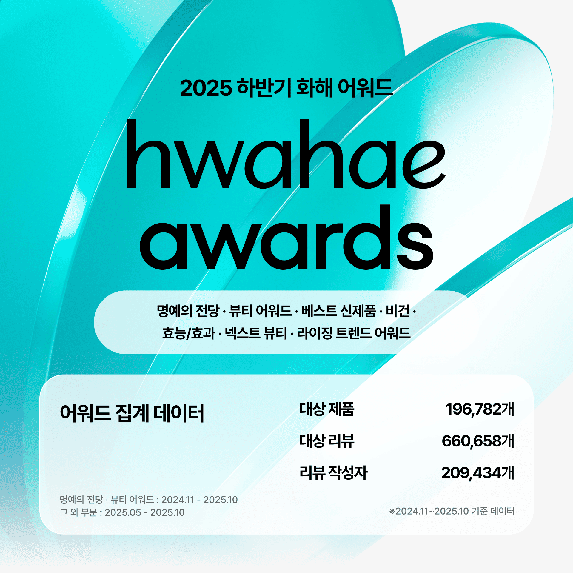 뷰티 플랫폼 화해, ‘2025 하반기 화해 어워드’ 수상 제품 발표 27-Image